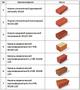 Кирпич цемент жби изделия утеплитель
